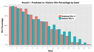 Illustration for article titled A Map of Who's the Best (and Most Biased) at Picking March Madness Brackets